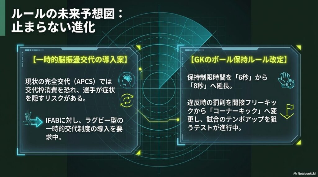 一時的脳振盪交代の導入案やGKのボール保持ルール改定などルールの進化案