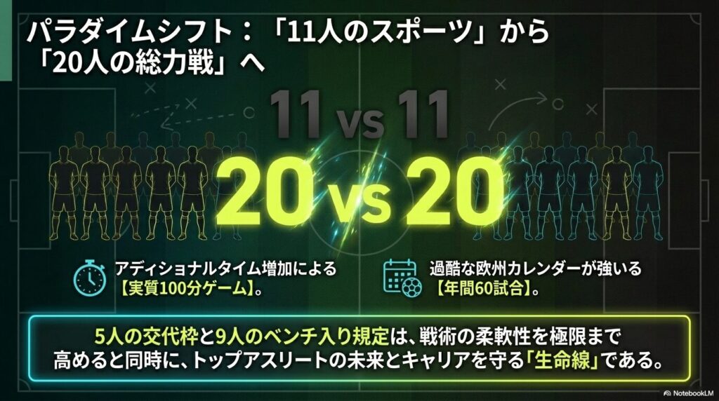 実質100分ゲームや年間60試合の過酷な環境下における、20人での総力戦を示すイメージ