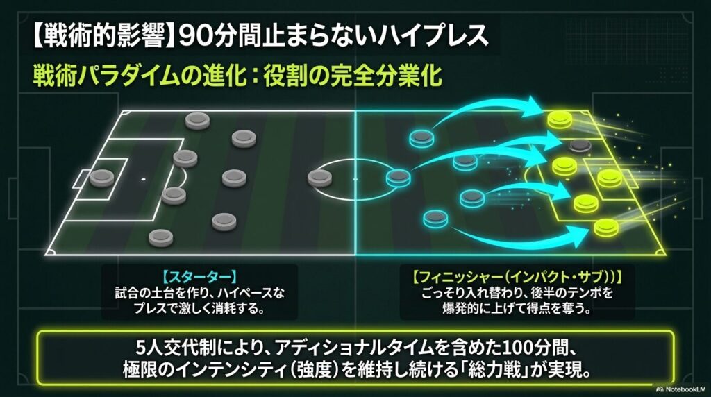 スターターとフィニッシャーの役割分業による100分間の総力戦を示す戦術図