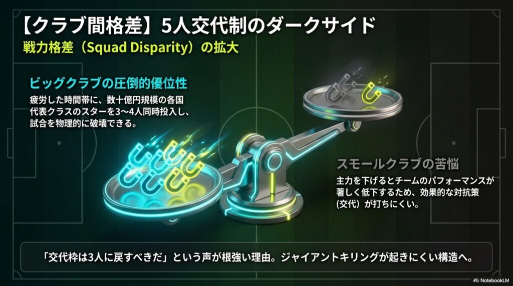 豊富な資金力でスター選手を投入できるビッグクラブとスモールクラブの格差を示す図