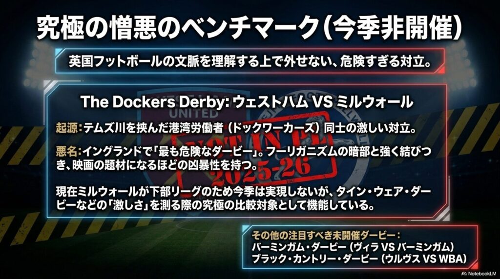 ウェストハム対ミルウォールのドッカーズ・ダービーなど、今季は開催されない激しい対立の紹介