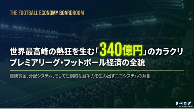 プレミアリーグのフットボール経済、優勝賞金と分配システムについて解説するタイトルスライド