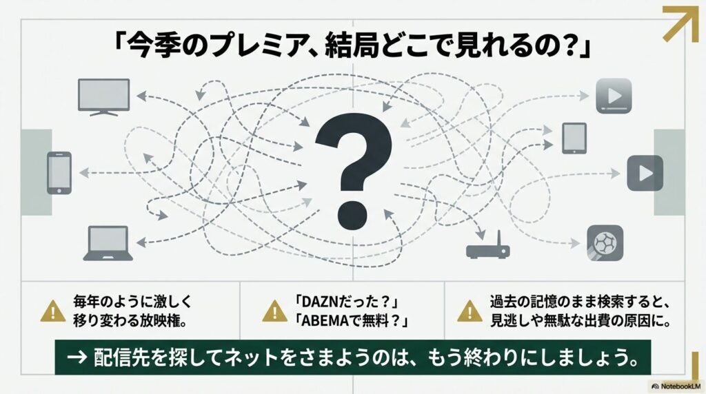 今季のプレミアリーグがどこで見れるのか、DAZNやABEMAなどの配信先が分からず迷っている様子