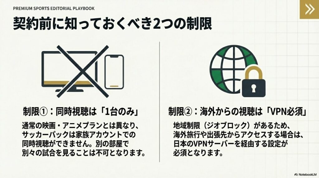 サッカーパックは同時視聴が1台のみに制限されていることと、海外からの視聴にはVPNが必須であることの解説
