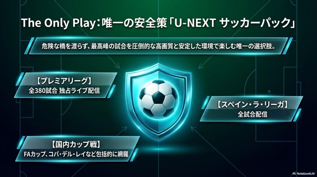 プレミアリーグ全380試合独占ライブ配信など、U-NEXTサッカーパックの配信内容をまとめたスライド