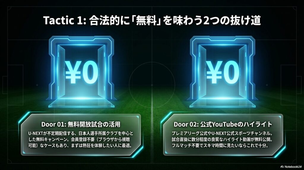 ¥0と輝く扉の画像で、U-NEXTの無料開放試合や公式YouTubeのハイライト活用を提案するスライド