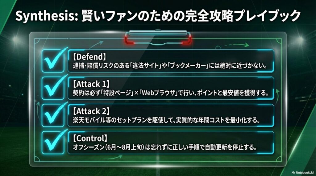 Defend、Attack、Controlの観点から、リスク排除とコスト最小化のためのアクションをまとめたチェックリストのスライド