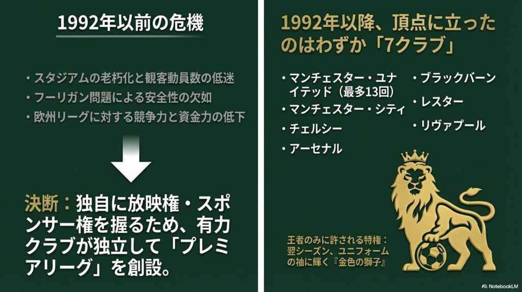 1992年以降に優勝したマンチェスター・ユナイテッドなど7クラブのリストと、王者専用の金色のライオンロゴ