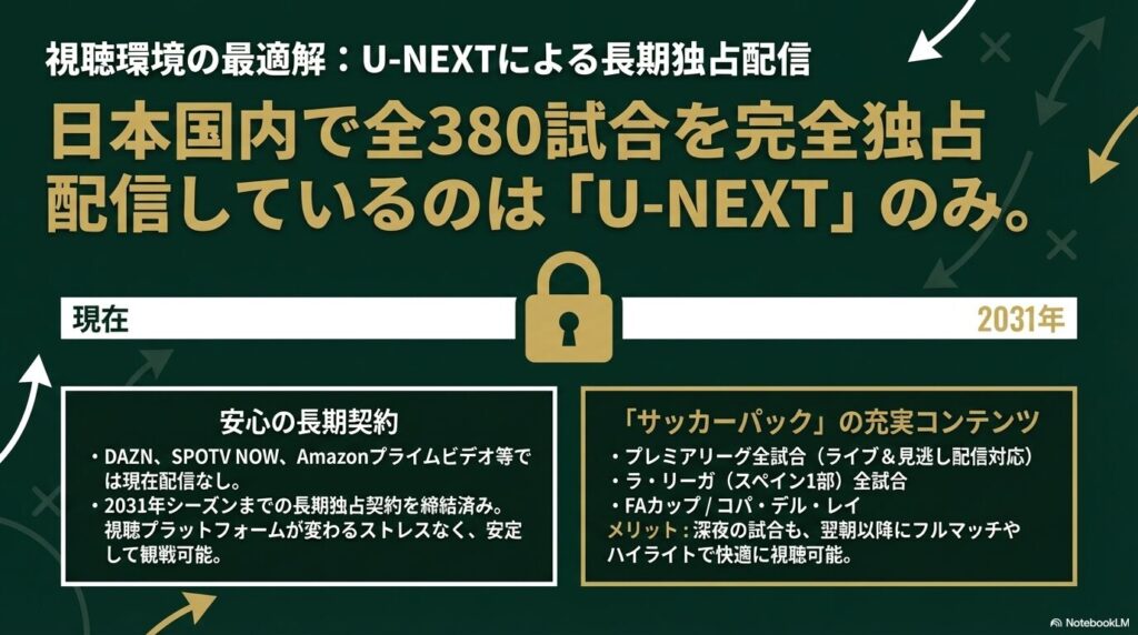 2031年シーズンまでU-NEXTがプレミアリーグの全380試合を独占配信することを示すタイムライン