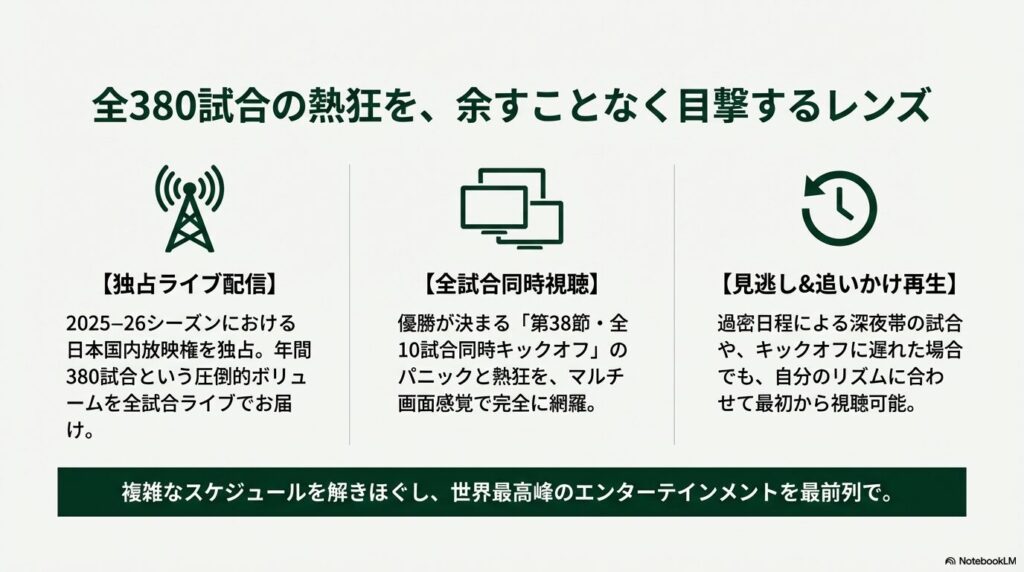 プレミアリーグ全380試合の独占ライブ配信、全試合同時視聴、見逃し再生機能を備えた視聴環境の解説