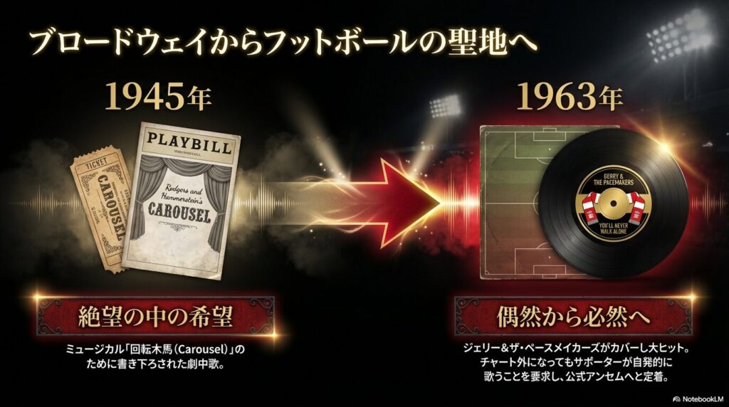 1945年のミュージカル「回転木馬」から1963年のジェリー&ザ・ペースメイカーズによるカバーを経てリバプールの公式アンセムに定着するまでの年表