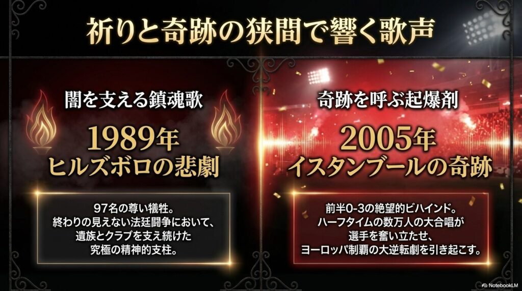 1989年のヒルズボロの悲劇における精神的支柱と、2005年のイスタンブールの奇跡における大合唱の歴史