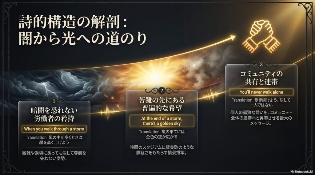 ユルネバの歌詞「When you walk through a storm」から「You'll never walk alone」までの日本語訳と、暗闇を恐れない労働者の矜持などの意味解釈