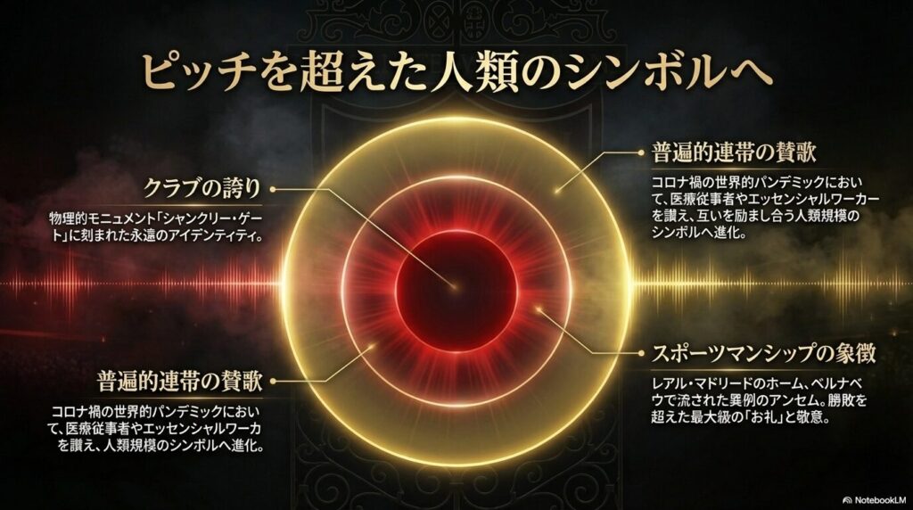 シャンクリー・ゲートの物理的モニュメント、コロナ禍での普遍的連帯の賛歌、ベルナベウでの異例のアンセムなど、スポーツの枠を超えた人類規模のシンボルへの進化