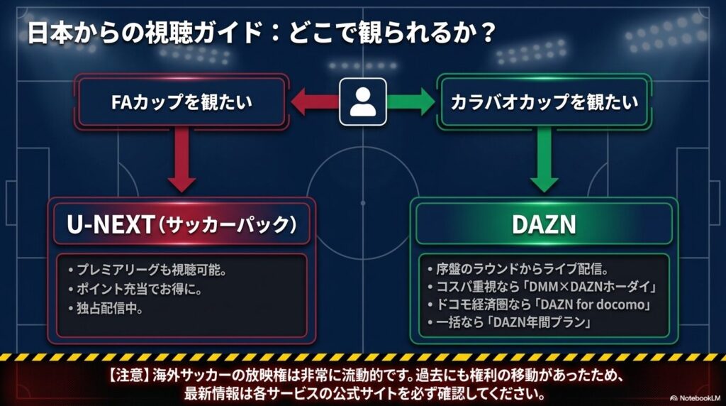 FAカップを独占配信するU-NEXTと、カラバオカップを配信するDAZNの特徴まとめ