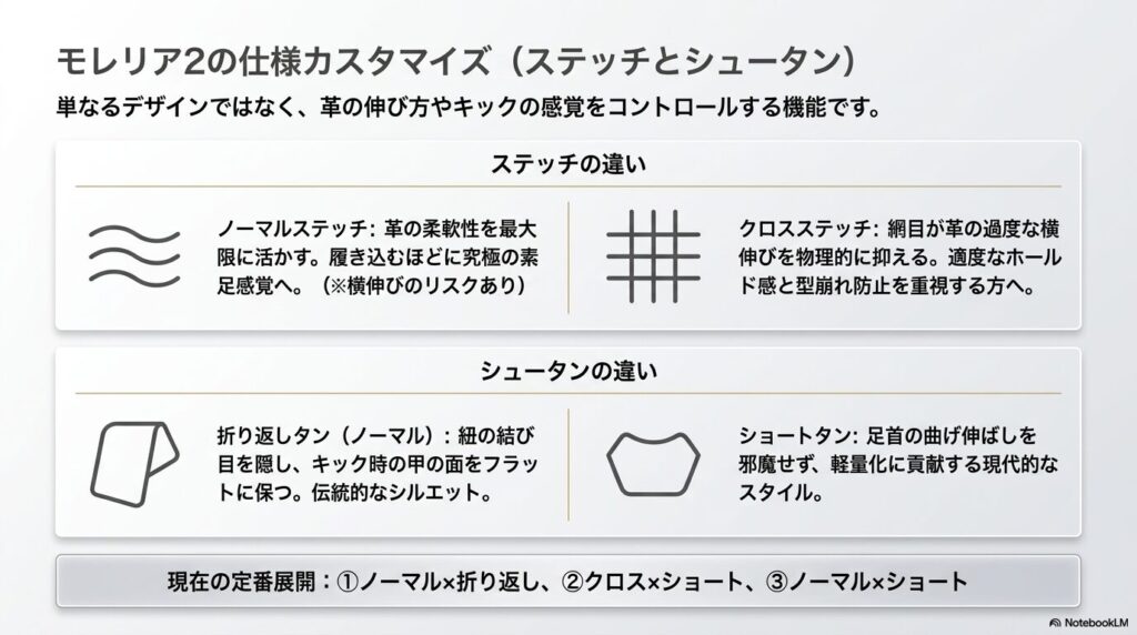 モレリア2のノーマルステッチとクロスステッチ、折り返しタンとショートタンの違い