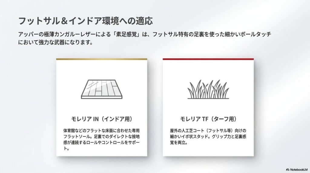 フットサル向けのモレリアIN（インドア用）とモレリアTF（ターフ用）の特徴