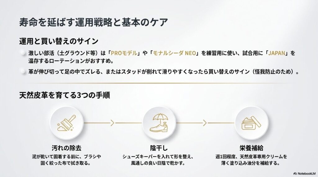 買い替えのサインと、天然皮革を育てる3つの手順（汚れの除去、陰干し、栄養補給）