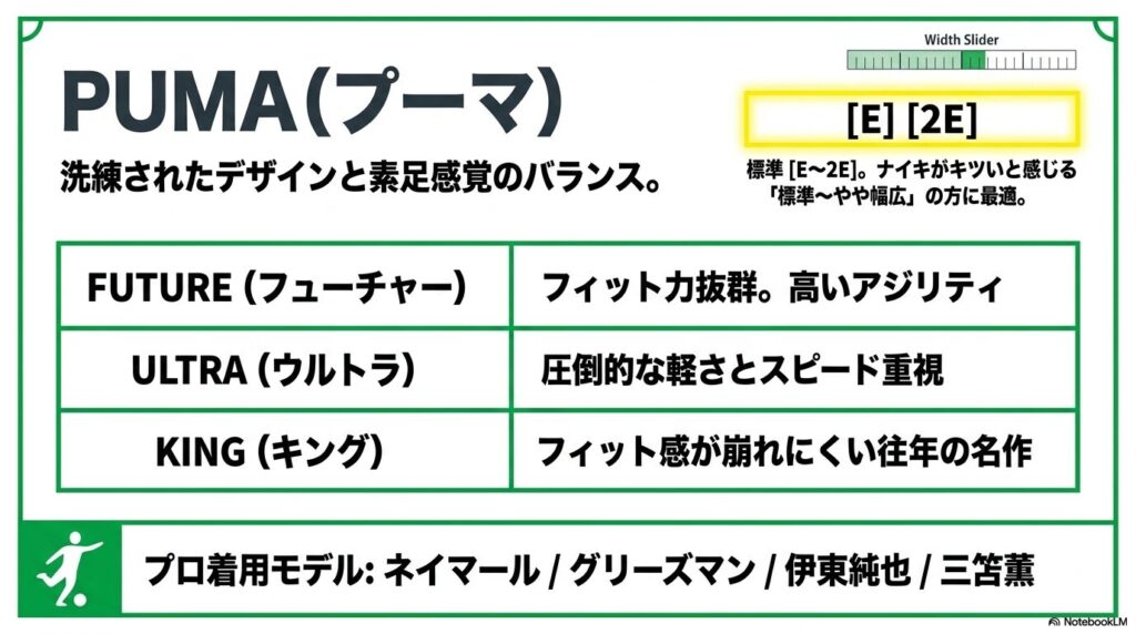 プーマのサッカースパイクの特徴と標準的な足幅サイズ感（E〜2E）
