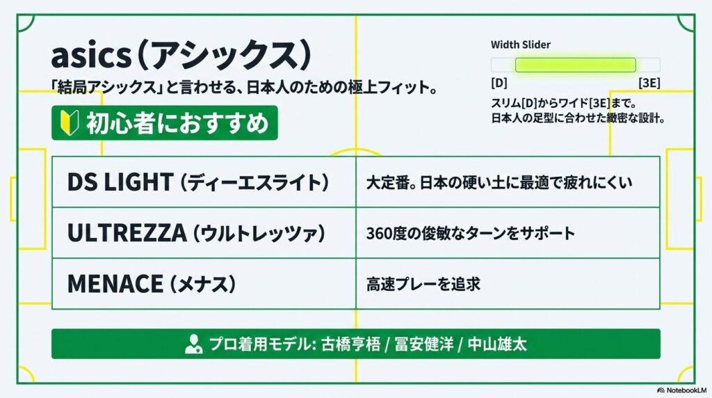 アシックスのサッカースパイクの特徴と日本人に合う幅広いサイズ展開