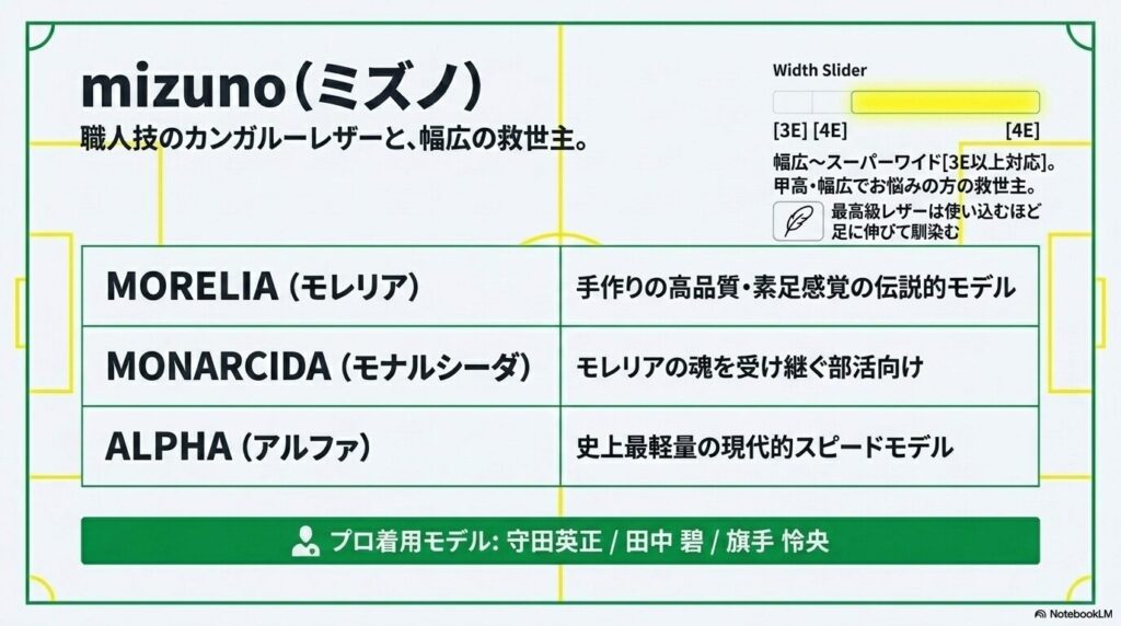 ミズノのサッカースパイクの特徴と幅広・甲高向けのサイズ感