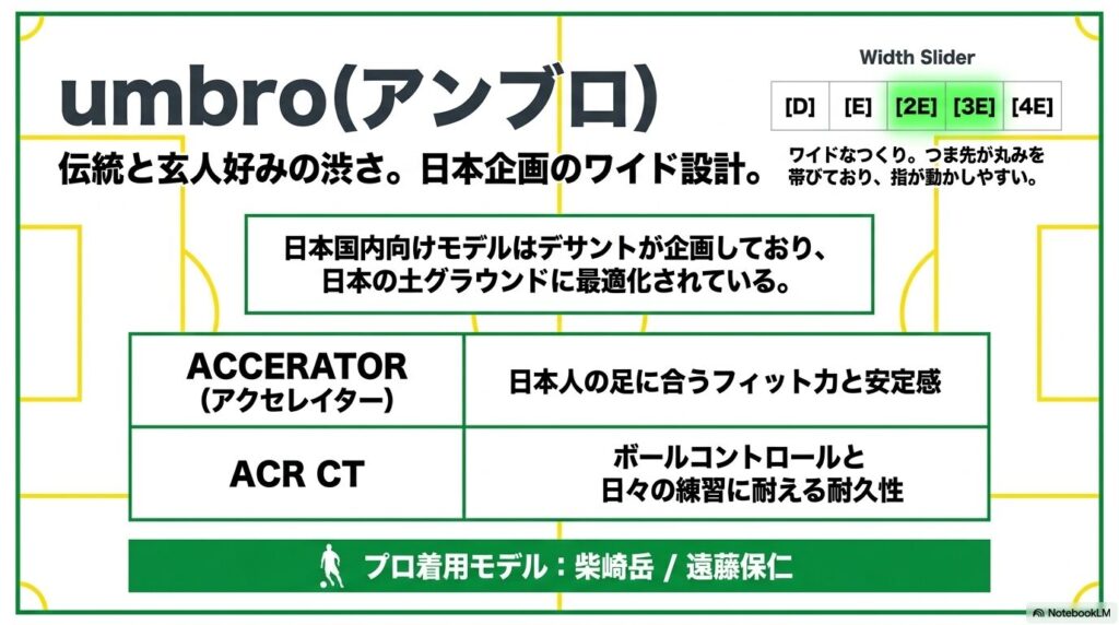 アンブロのサッカースパイクの特徴と日本規格のワイド設計