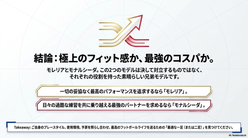 最高のパフォーマンスを求めるならモレリア、過酷な練習のパートナーならモナルシーダという結論